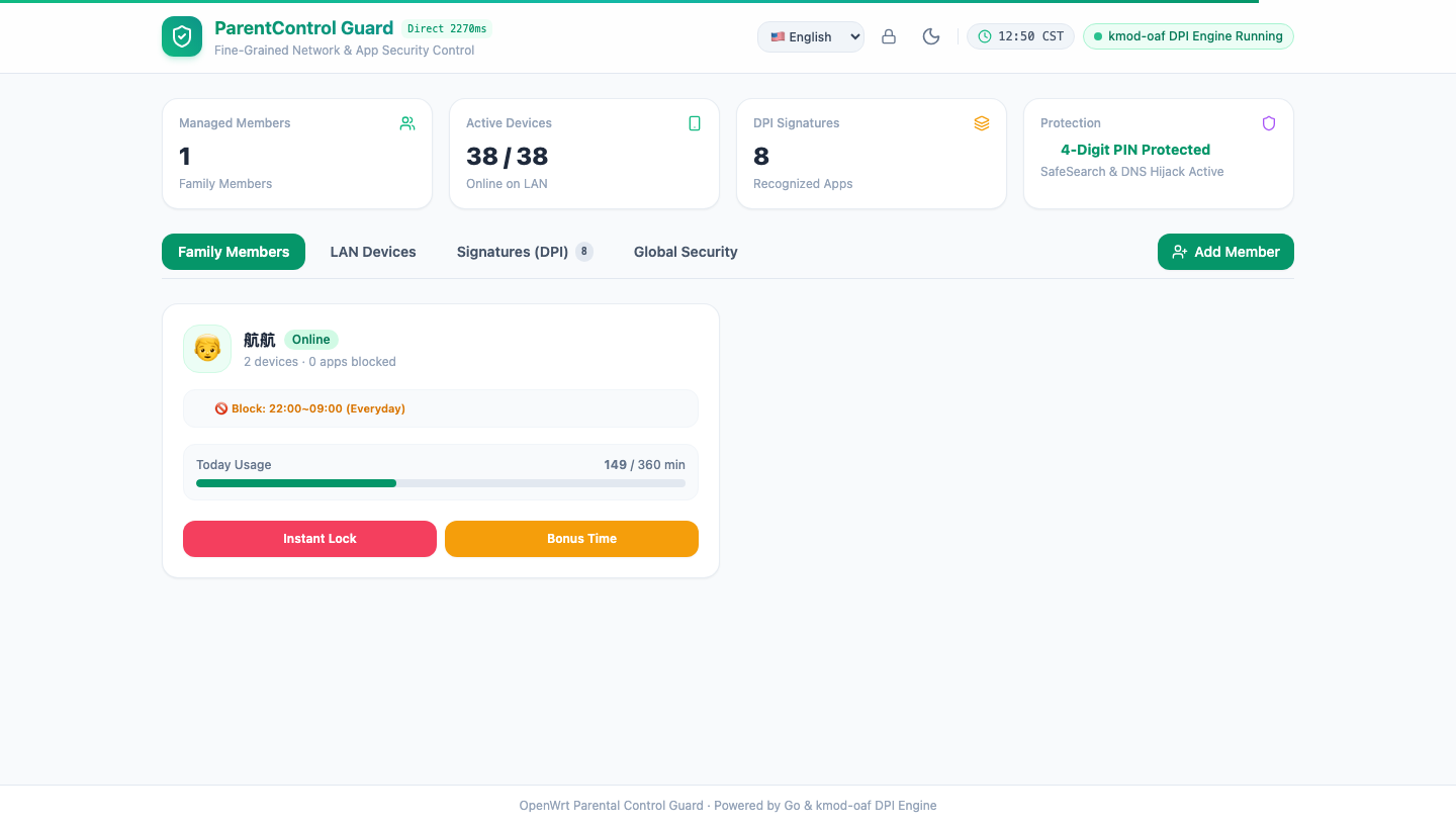 Dashboard Overview